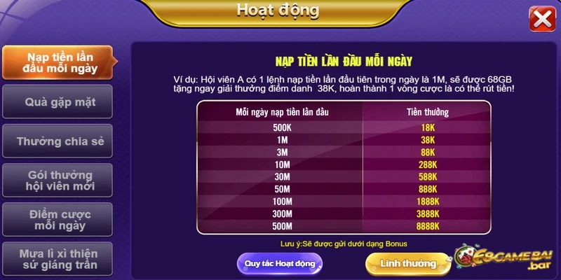 Ưu điểm 68 game bài so với các cổng game khác